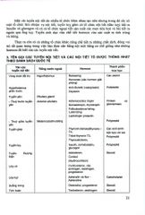 Bệnh Nội Tiết - Chuyển Hóa - Di Truyền Trẻ Em  - Nguyễn Thu Nhạn