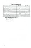  Chấn Thương Chỉnh Hình - PGS. Nguyễn Đức Phúc 