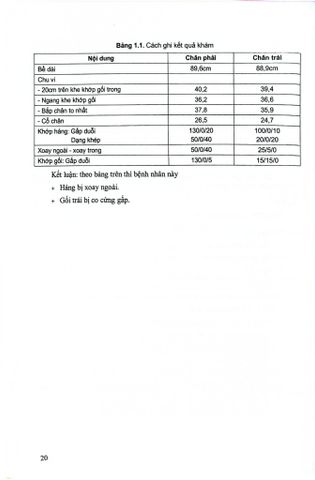  Chấn Thương Chỉnh Hình - PGS. Nguyễn Đức Phúc 