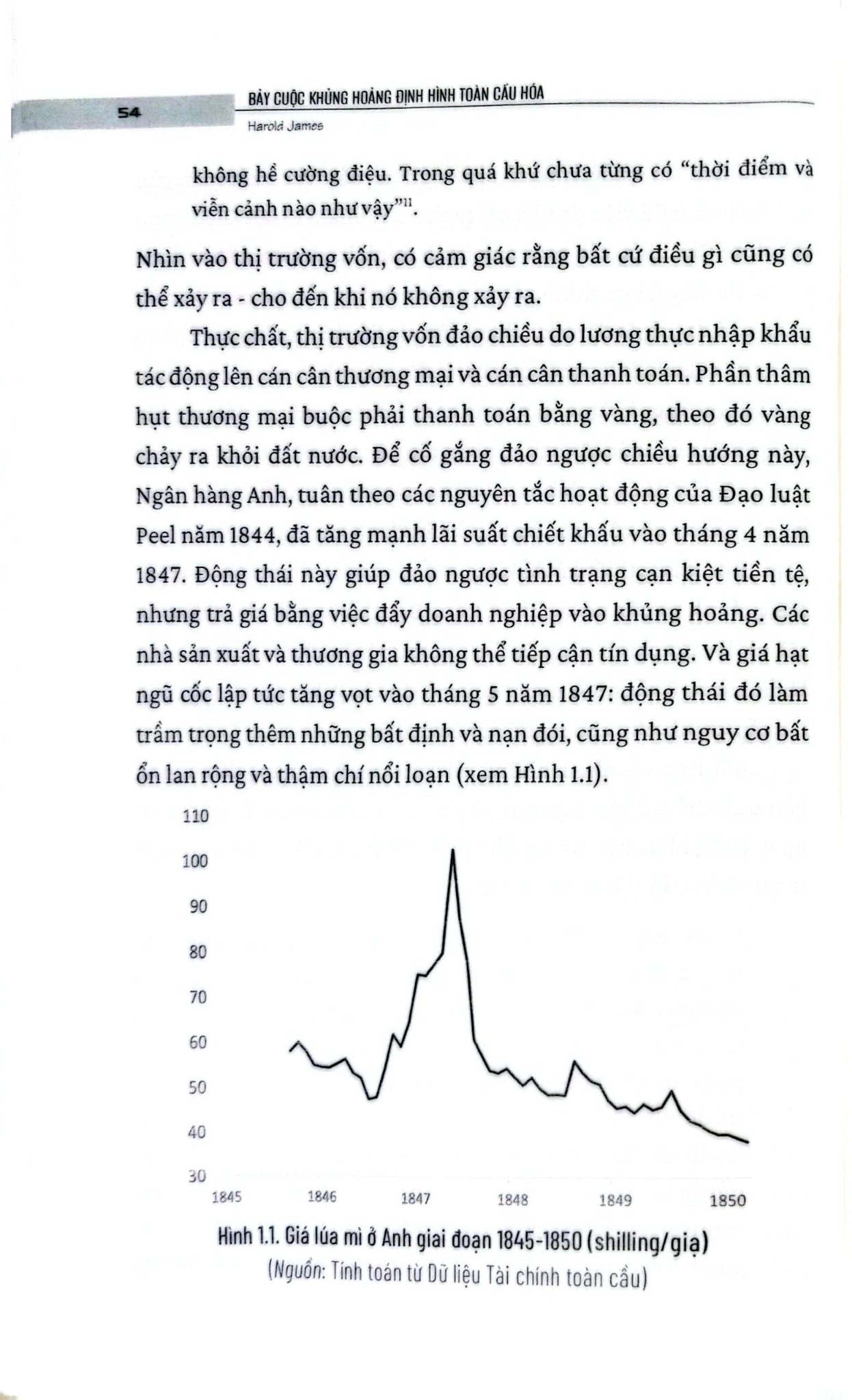 Bảy Cuộc Khủng Hoảng Định Hình Toàn Cầu Hóa - Harold James