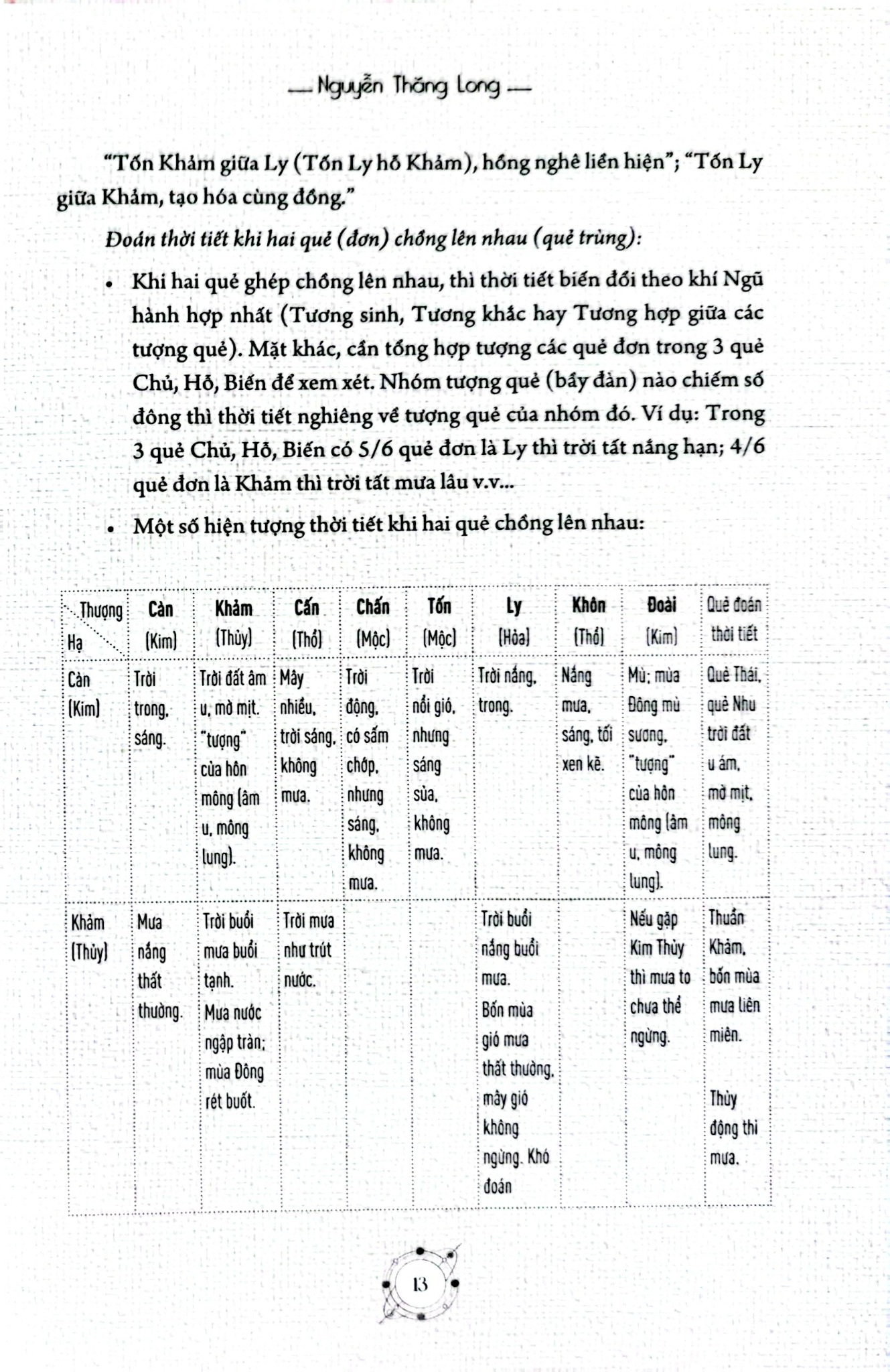 Ứng Dụng Kinh Dịch Trong Cuộc Sống T2 - Phương Pháp Đoán Quẻ - Nguyễn Thăng Long