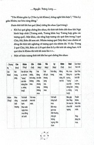  Ứng Dụng Kinh Dịch Trong Cuộc Sống T2 - Phương Pháp Đoán Quẻ - Nguyễn Thăng Long 