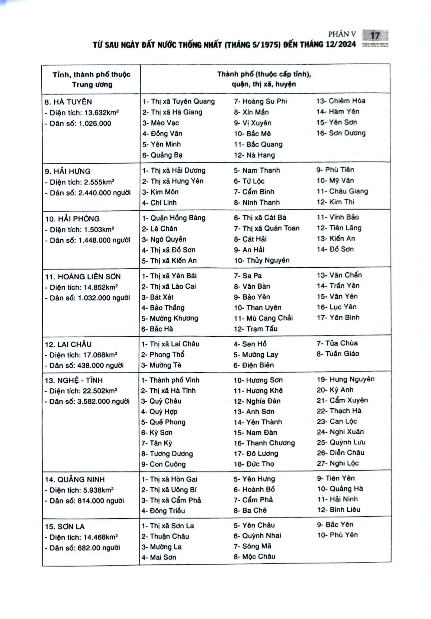 Thành Lập Và Thay Đổi Địa Danh, Địa Giới Đơn Vị Hành Chính Trong Lịch Sử Việt Nam (Bộ 2 Tập) - Nguyễn Quang Ân