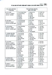 Thành Lập Và Thay Đổi Địa Danh, Địa Giới Đơn Vị Hành Chính Trong Lịch Sử Việt Nam (Bộ 2 Tập) - Nguyễn Quang Ân