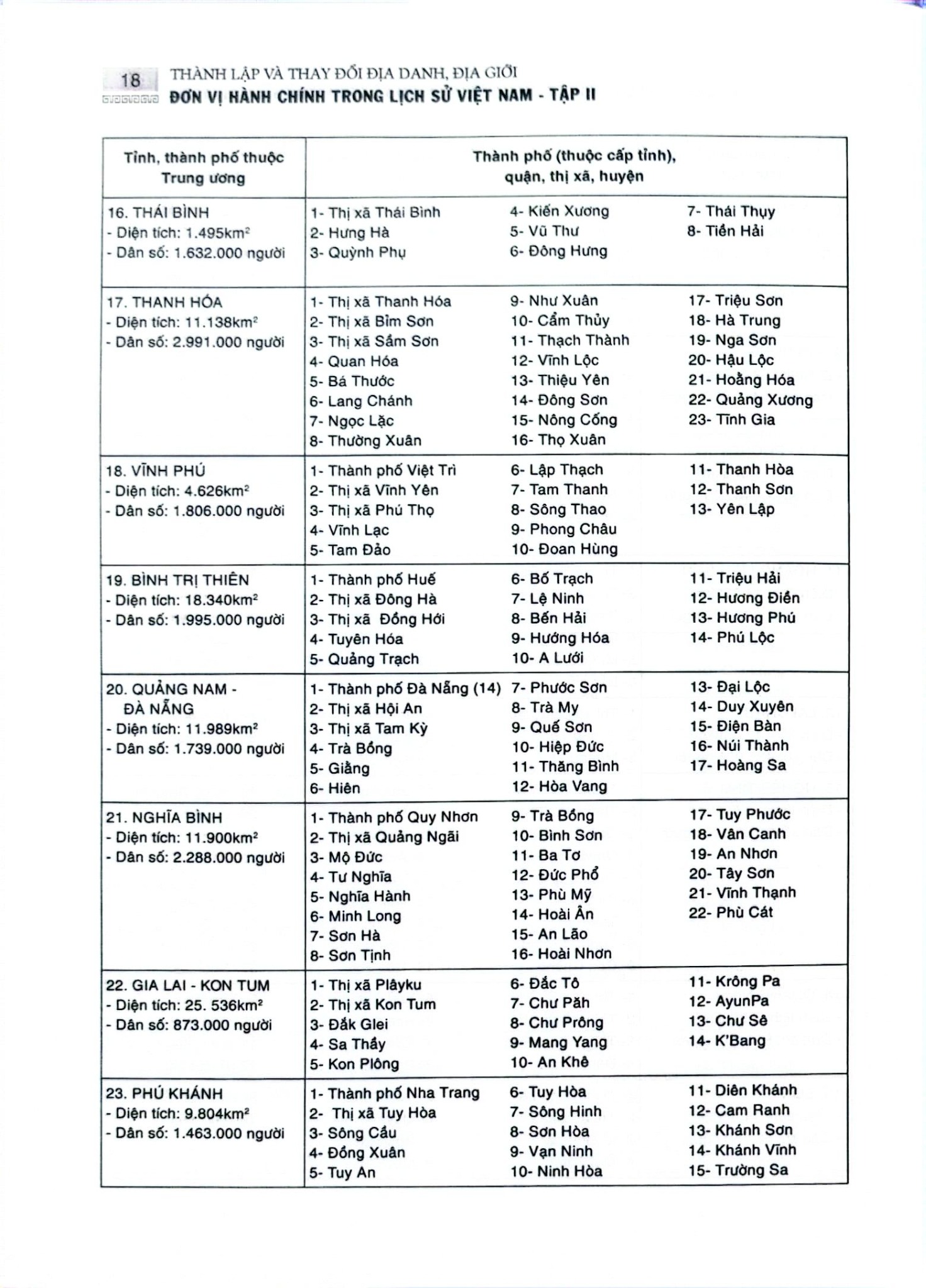 Thành Lập Và Thay Đổi Địa Danh, Địa Giới Đơn Vị Hành Chính Trong Lịch Sử Việt Nam (Bộ 2 Tập) - Nguyễn Quang Ân