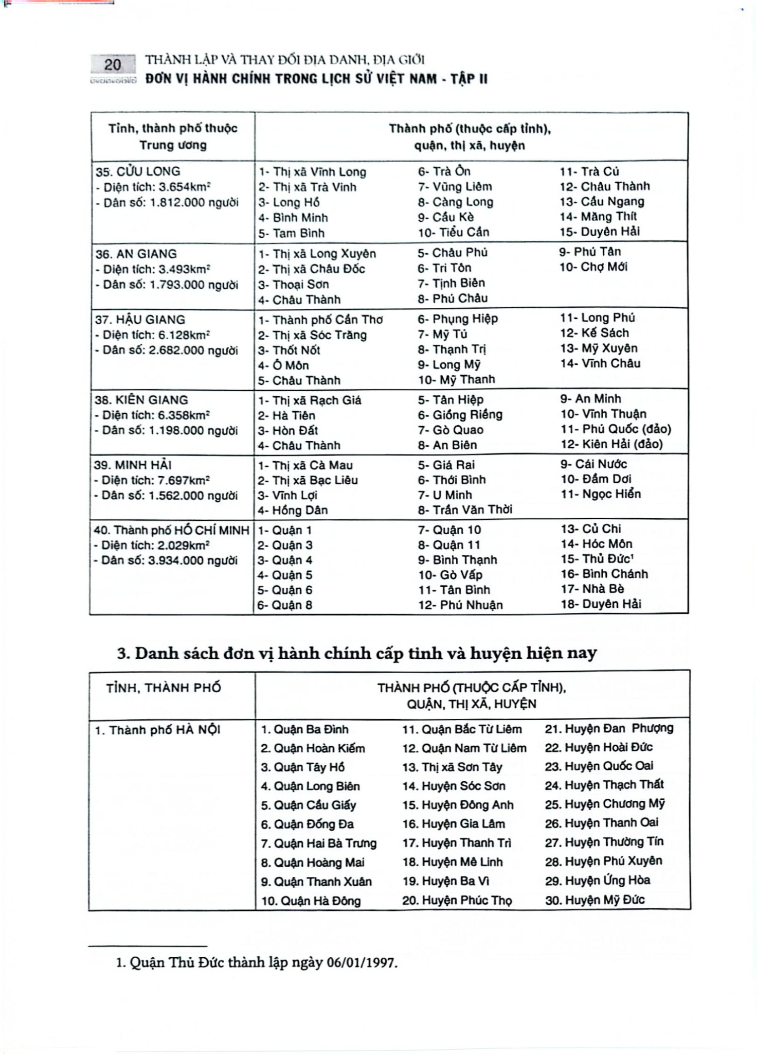 Thành Lập Và Thay Đổi Địa Danh, Địa Giới Đơn Vị Hành Chính Trong Lịch Sử Việt Nam (Bộ 2 Tập) - Nguyễn Quang Ân