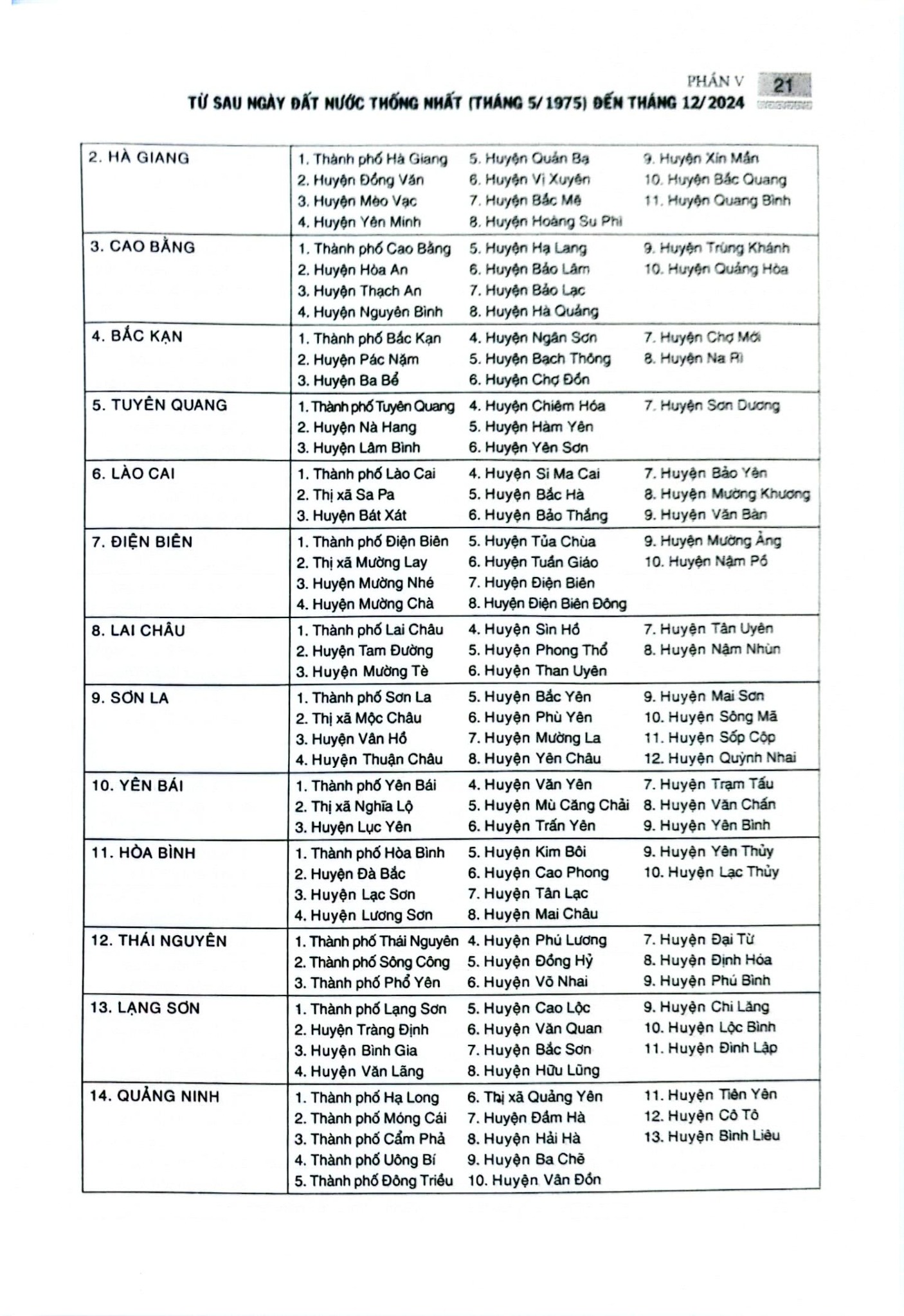 Thành Lập Và Thay Đổi Địa Danh, Địa Giới Đơn Vị Hành Chính Trong Lịch Sử Việt Nam (Bộ 2 Tập) - Nguyễn Quang Ân