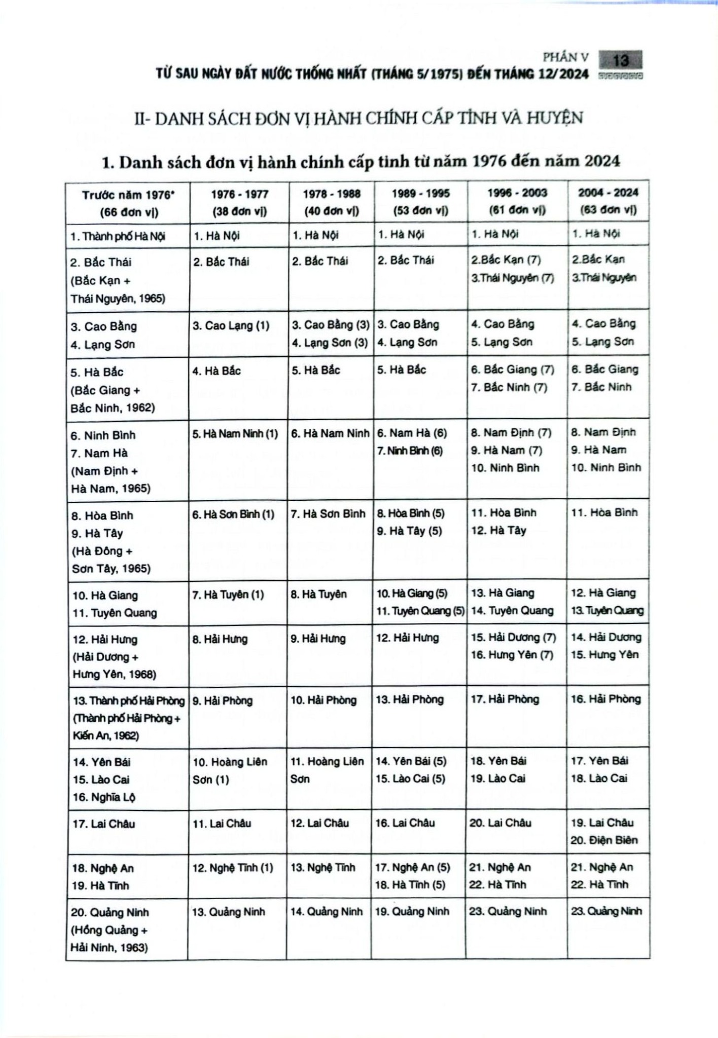 Thành Lập Và Thay Đổi Địa Danh, Địa Giới Đơn Vị Hành Chính Trong Lịch Sử Việt Nam (Bộ 2 Tập) - Nguyễn Quang Ân