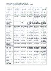 Thành Lập Và Thay Đổi Địa Danh, Địa Giới Đơn Vị Hành Chính Trong Lịch Sử Việt Nam (Bộ 2 Tập) - Nguyễn Quang Ân