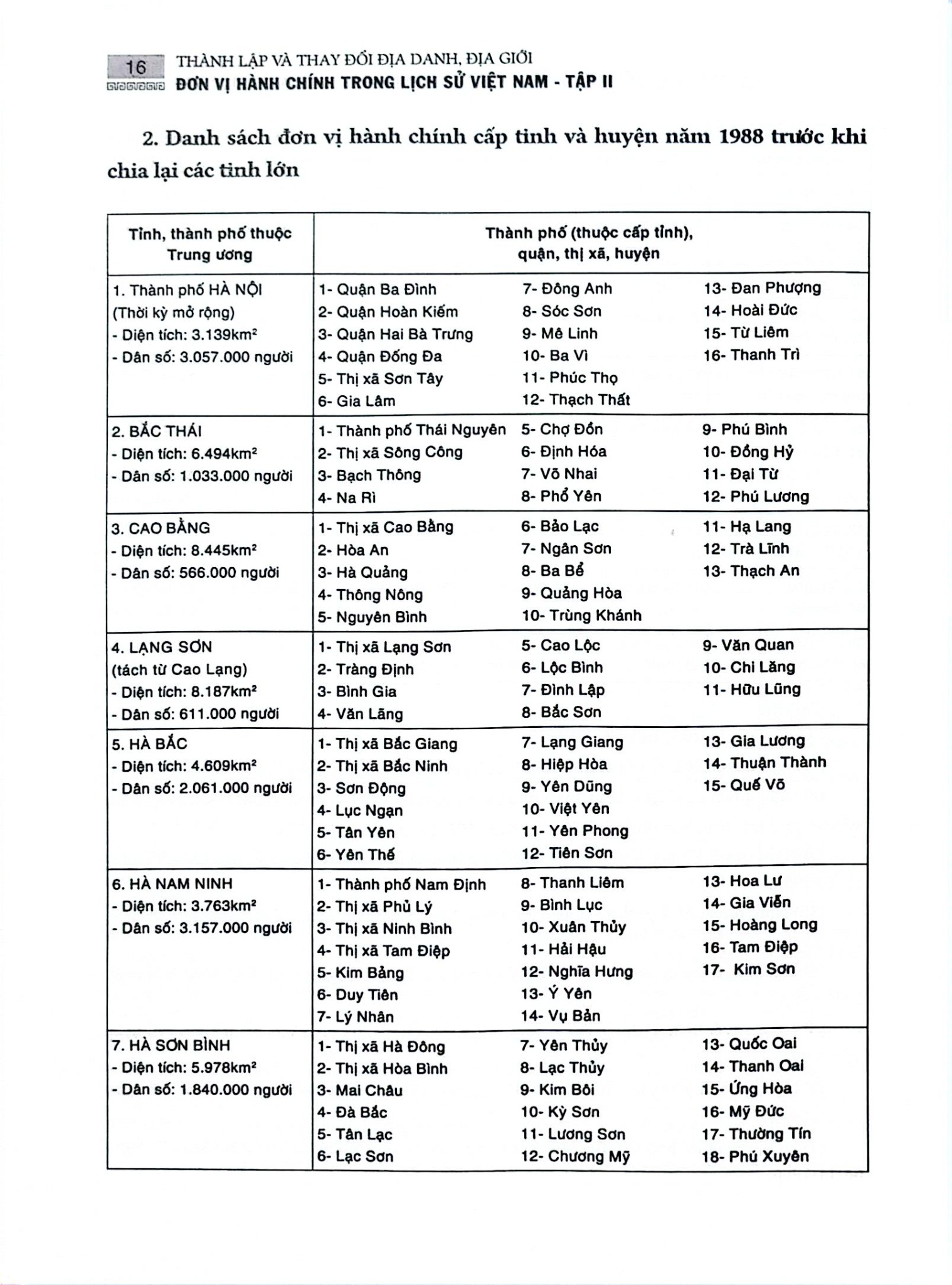 Thành Lập Và Thay Đổi Địa Danh, Địa Giới Đơn Vị Hành Chính Trong Lịch Sử Việt Nam (Bộ 2 Tập) - Nguyễn Quang Ân