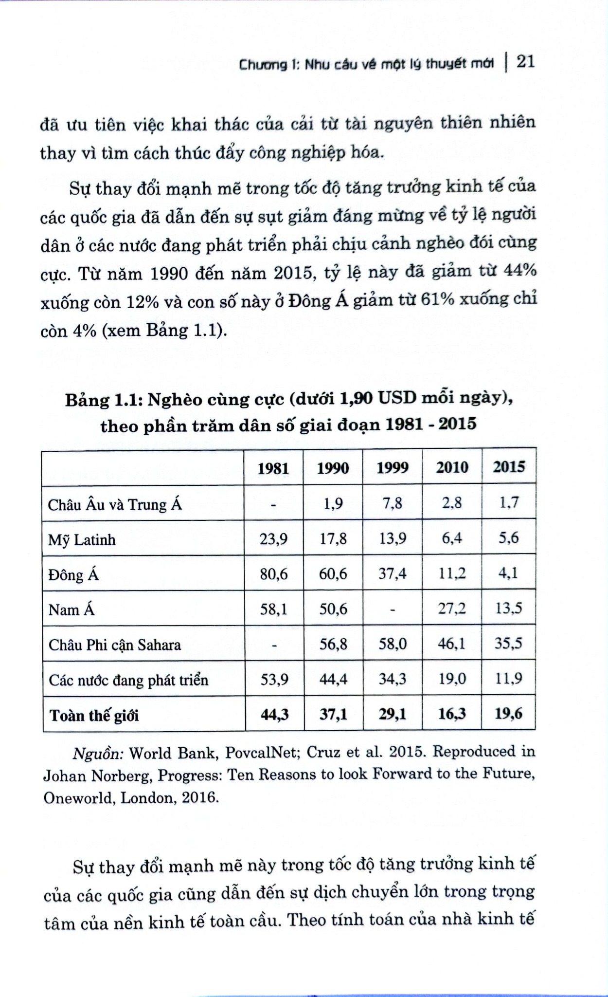 Cửa Sổ Cơ Hội - Cách Các Quốc Gia Tạo Ra Sự Giàu Có - David Sainsbury
