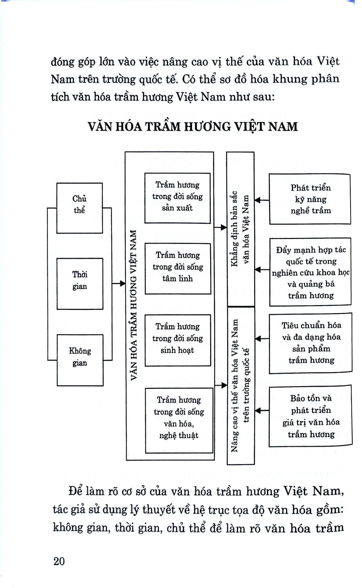 Văn Hóa Trầm Hương Việt Nam (Sách Chuyên Khảo) - TS. Nguyễn Duy Thái