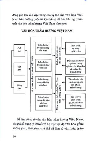  Văn Hóa Trầm Hương Việt Nam (Sách Chuyên Khảo) - TS. Nguyễn Duy Thái 
