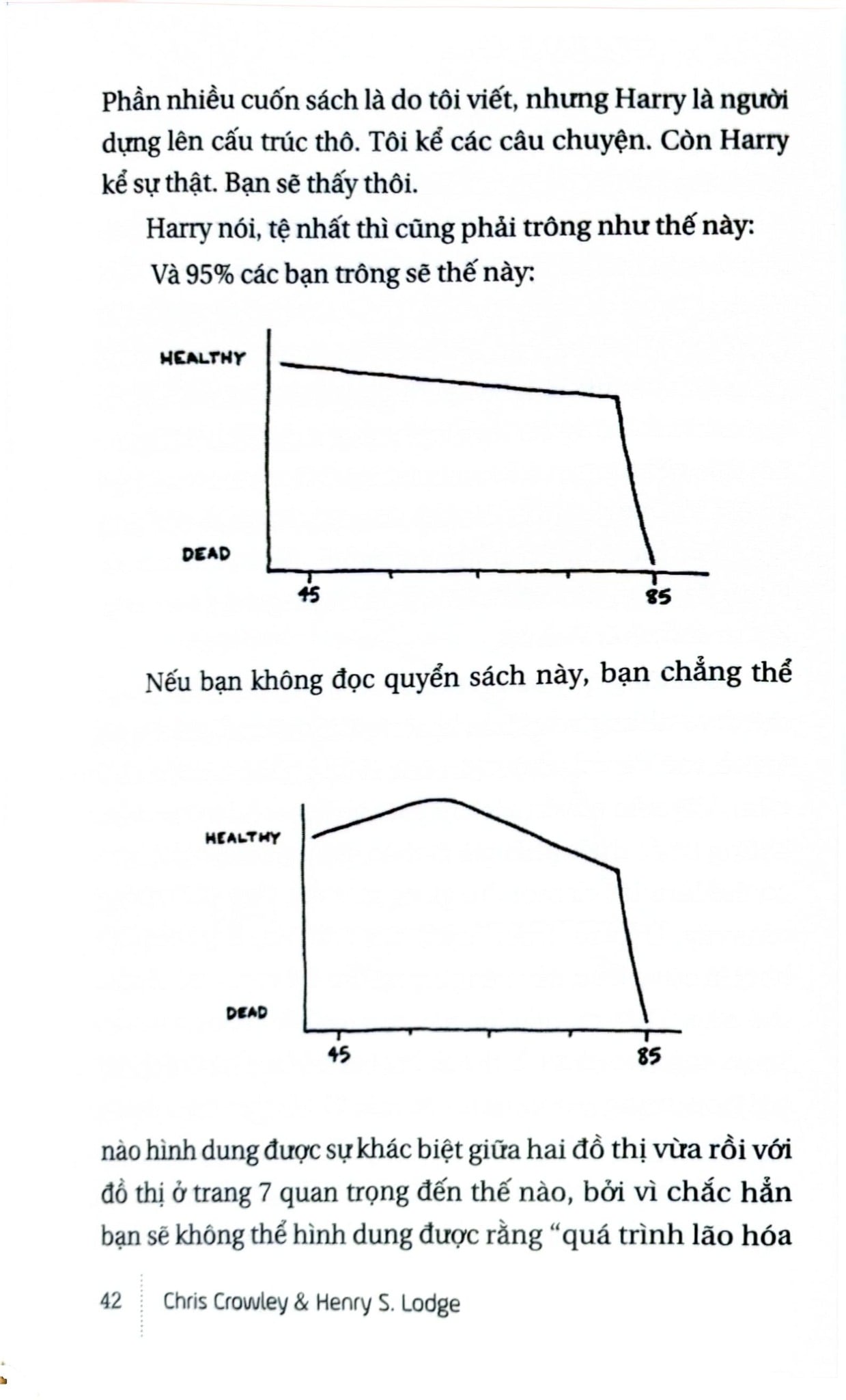 Để Sang Năm Trẻ Lại - Quà Tặng Cho Phái Nữ - Chris Crowley, Henrys Lodge