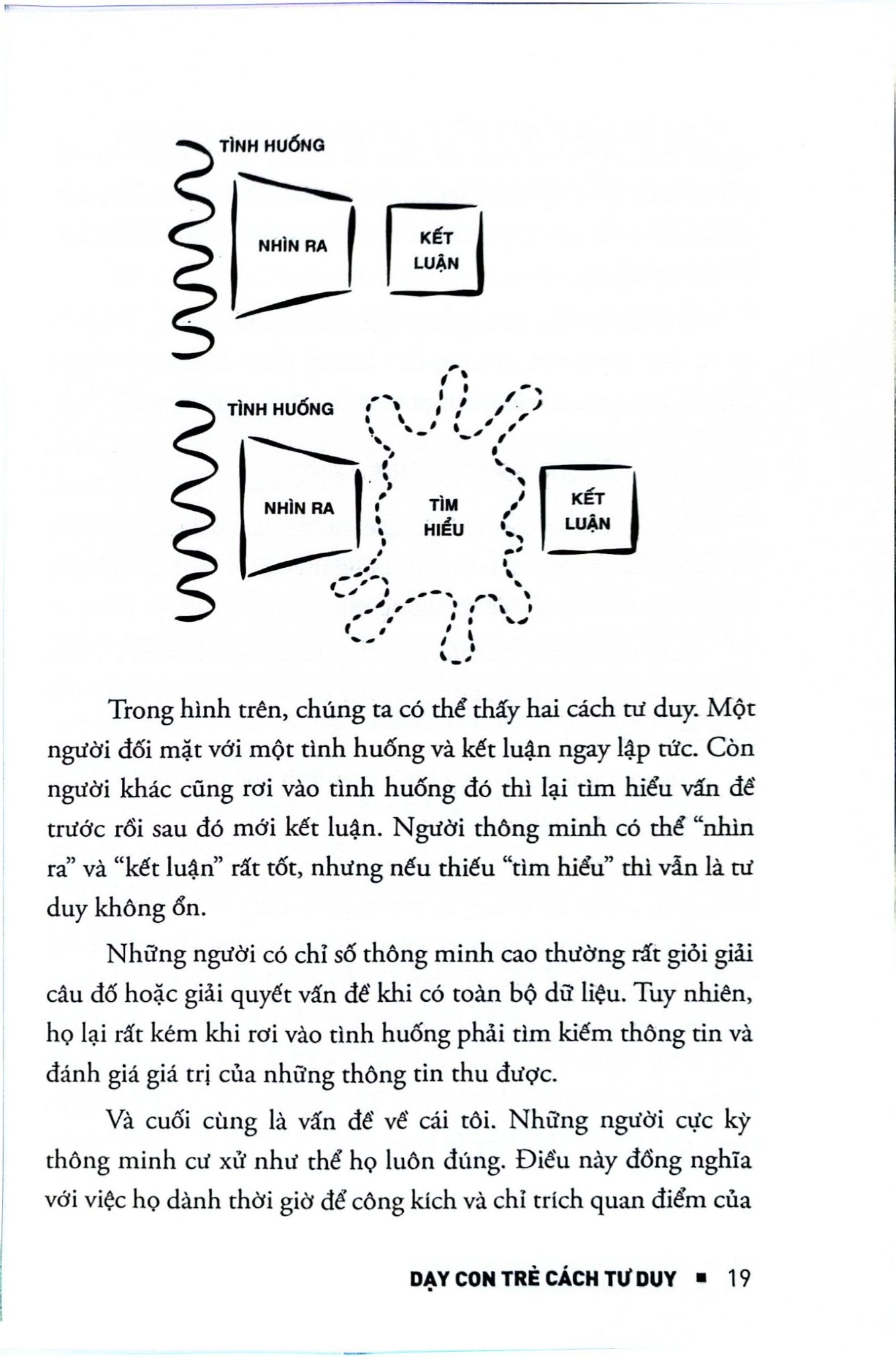 Dạy Con Trẻ Cách Tư Duy - Edward de Bono