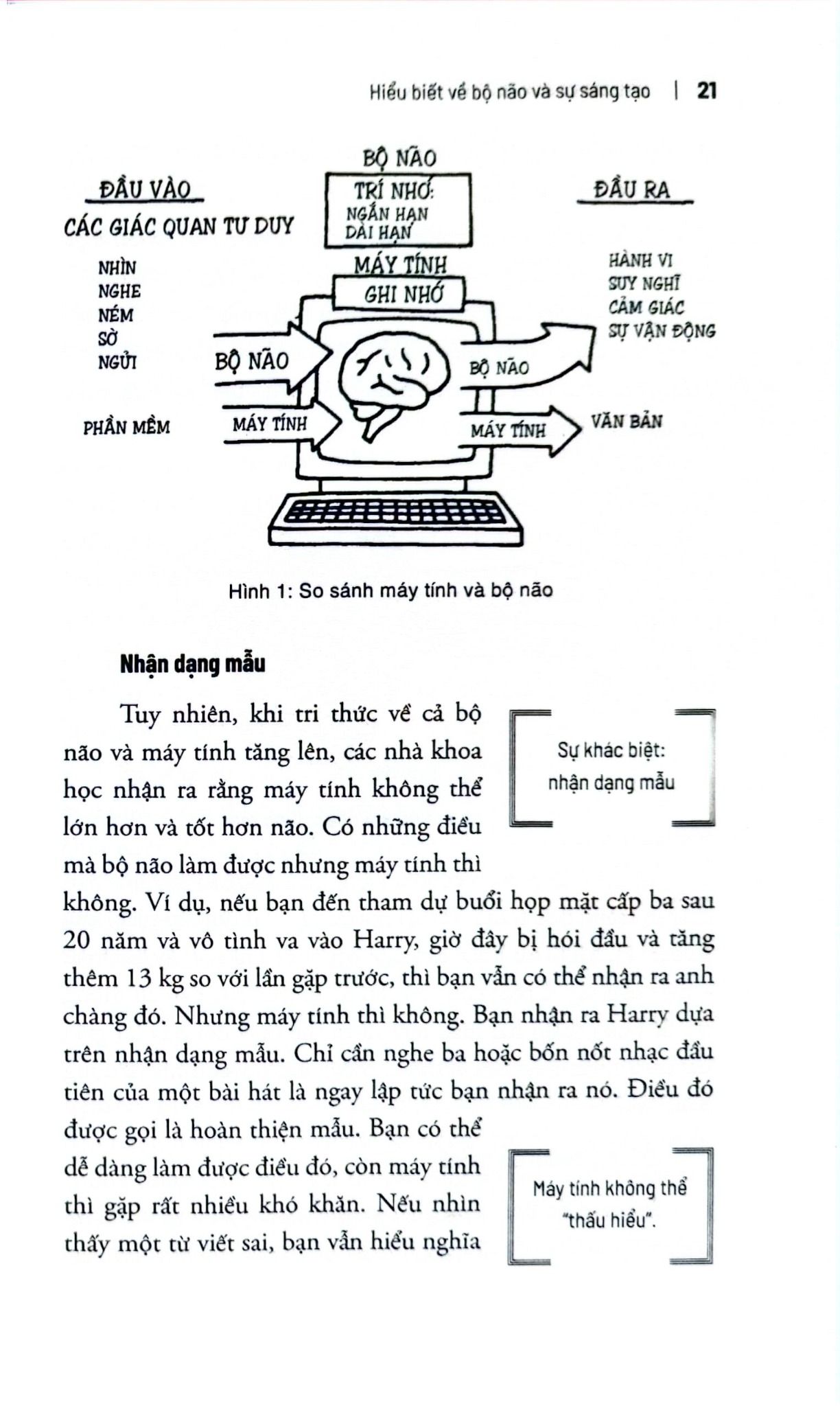 Ứng Dụng Bản Đồ Tư Duy - Để Khám Phá Tính Sáng Tạo Và Giải Quyết Vấn Đề - Joyce Wycoff