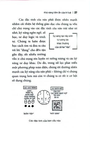  Ứng Dụng Bản Đồ Tư Duy - Joyce Wycoff 