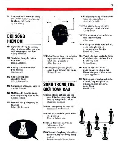  Xã Hội Học - Khái Lược Những Tư Tưởng Lớn - DK, Nguyễn Minh 