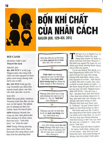  Tâm Lí Học - Khái Lược Những Tư Tường Lớn - DK 