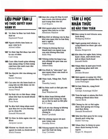  Tâm Lí Học - Khái Lược Những Tư Tường Lớn - DK 