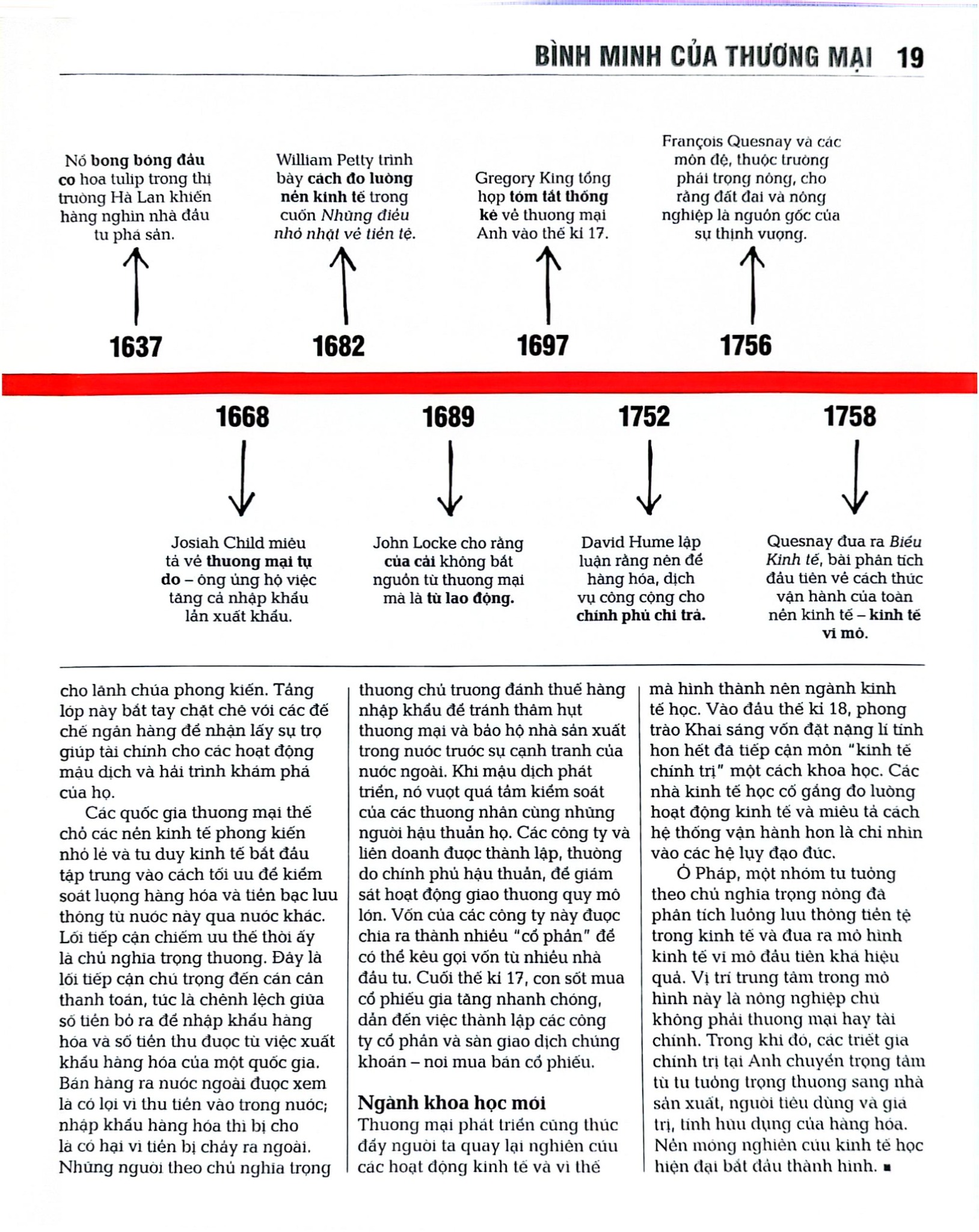 Kinh Tế Học - Khái Lược Những Tư Tưởng Lớn - DK