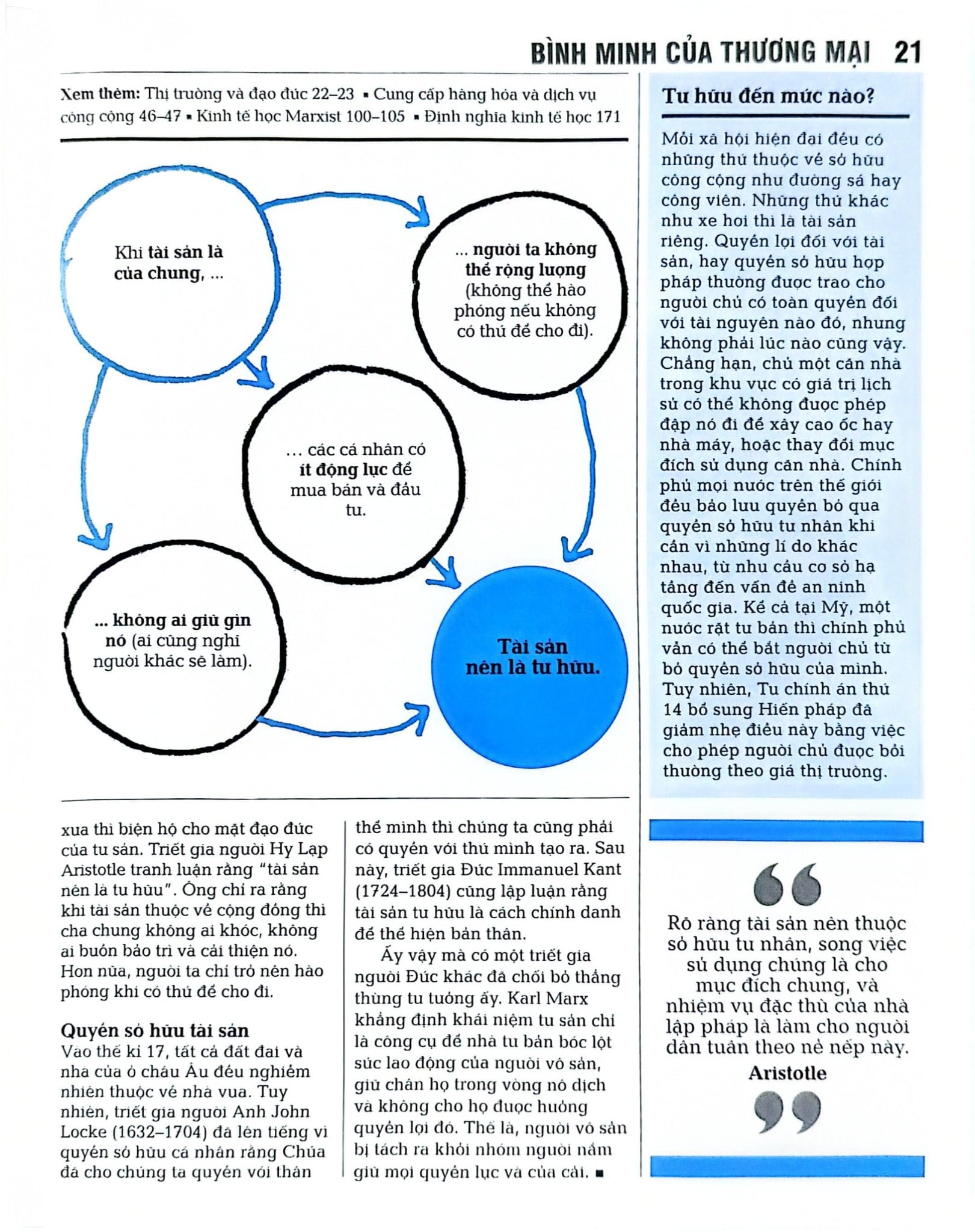 Kinh Tế Học - Khái Lược Những Tư Tưởng Lớn - DK