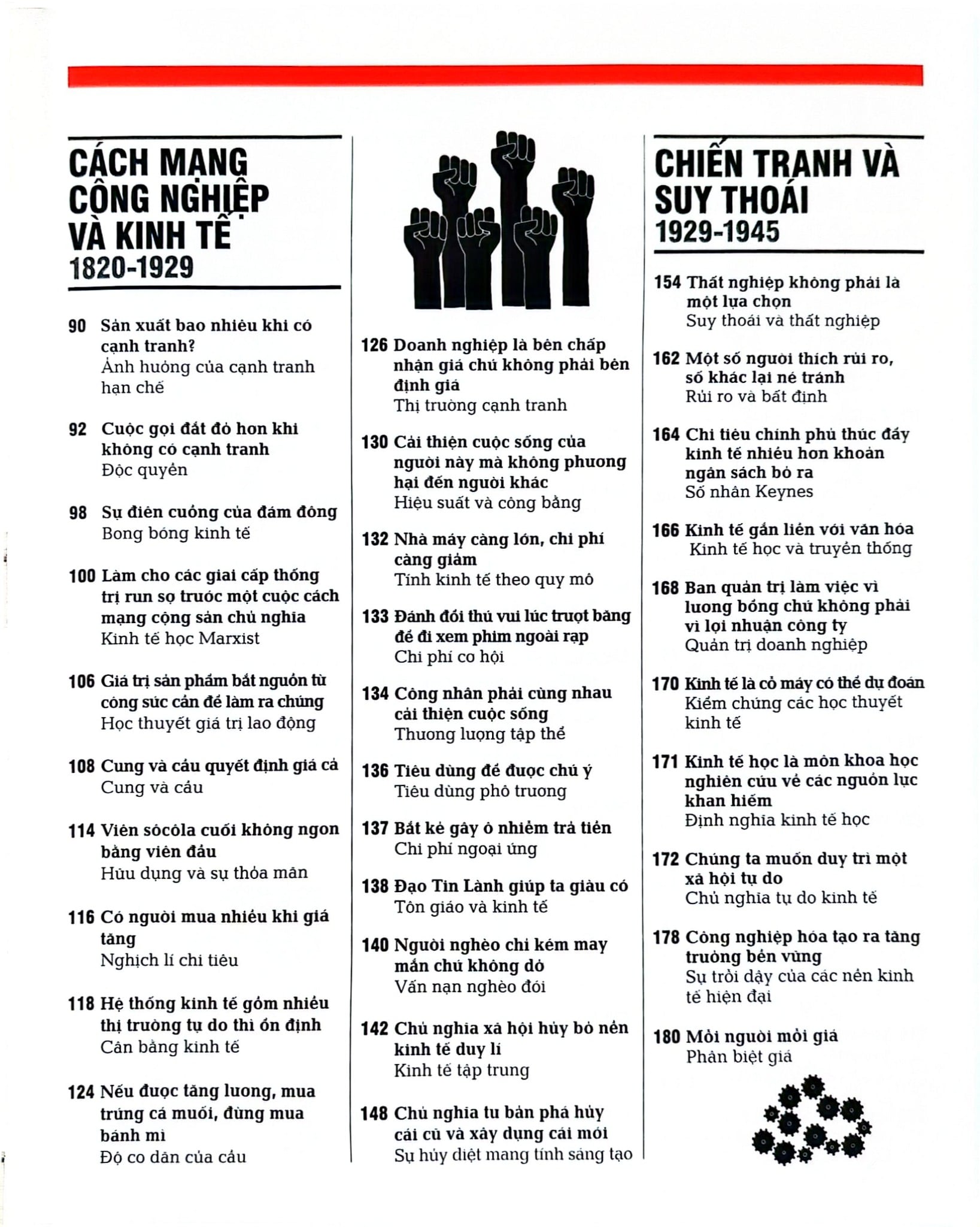 Kinh Tế Học - Khái Lược Những Tư Tưởng Lớn - DK