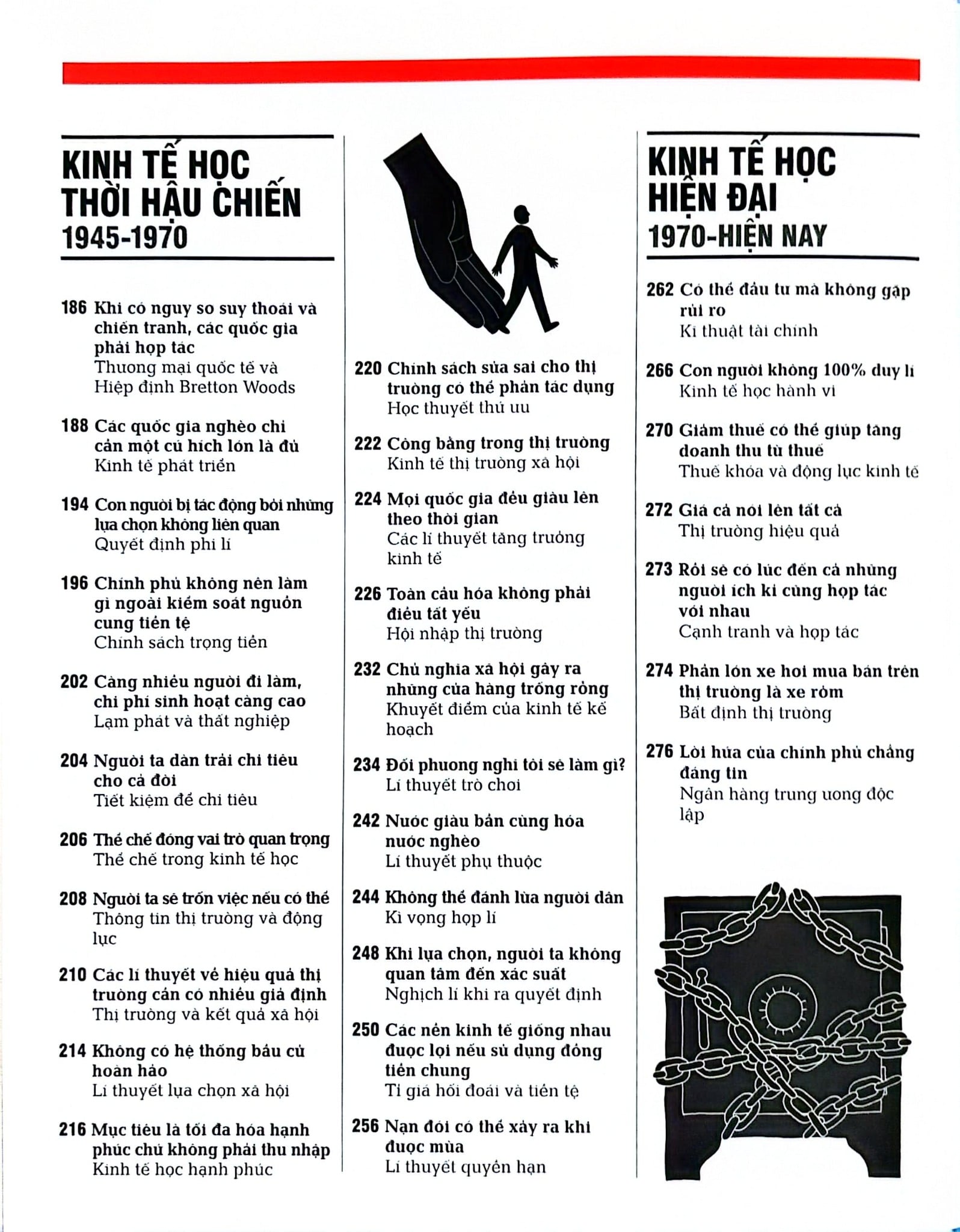 Kinh Tế Học - Khái Lược Những Tư Tưởng Lớn - DK