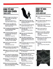 Kinh Tế Học - Khái Lược Những Tư Tưởng Lớn - DK