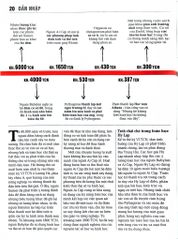 Toán Học - Khái Lược Những Tư Tưởng Lớn - DK
