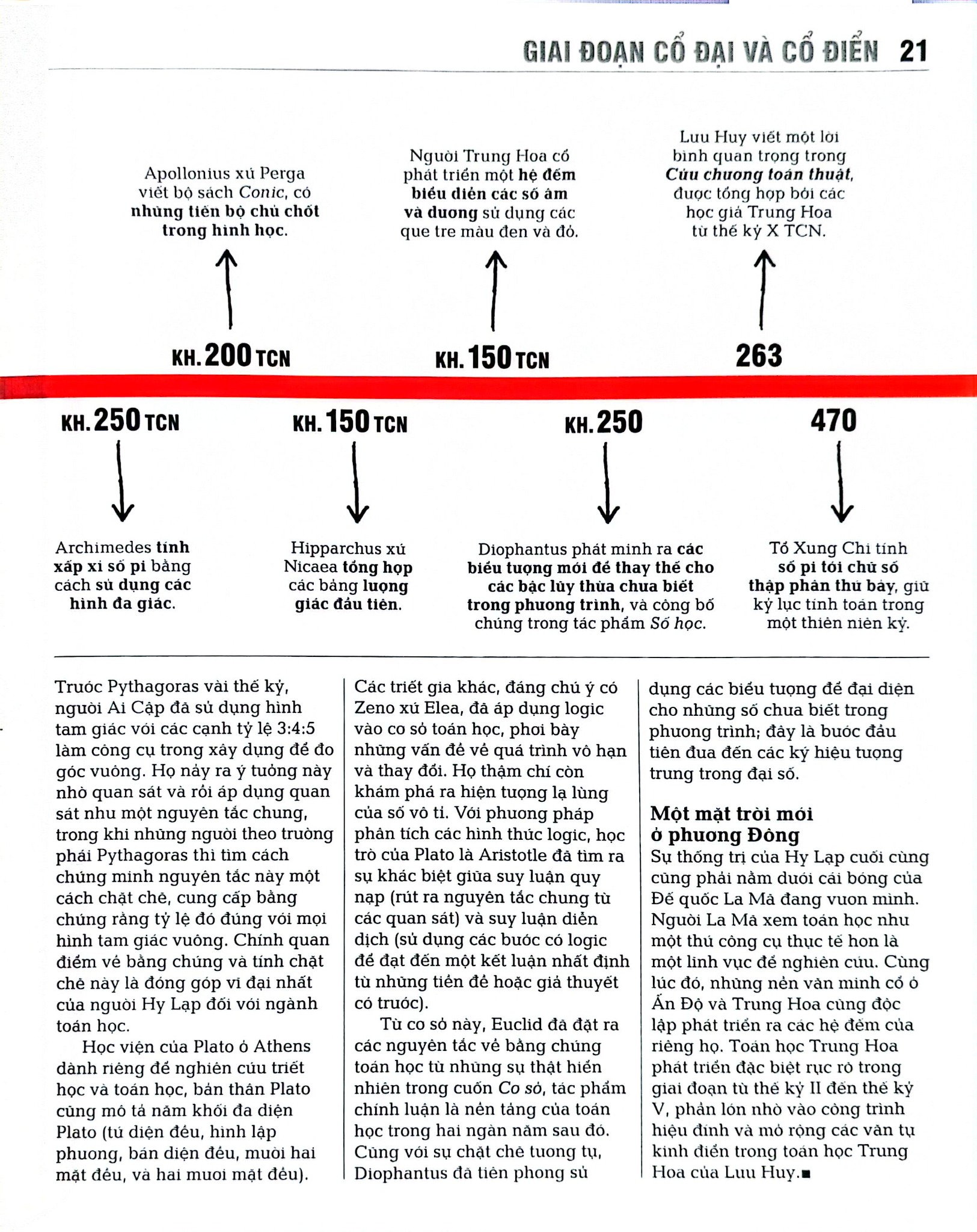Toán Học - Khái Lược Những Tư Tưởng Lớn - DK