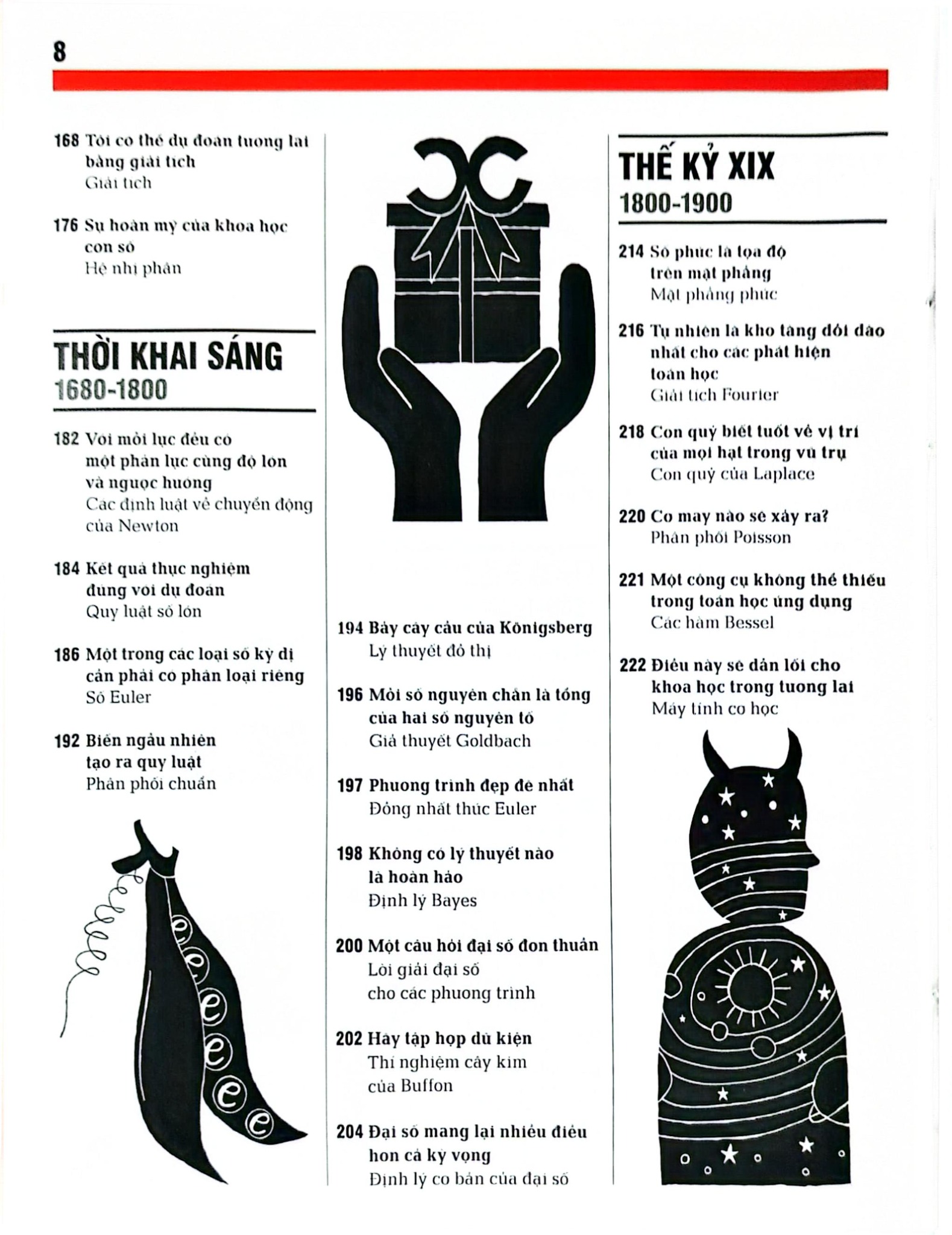 Toán Học - Khái Lược Những Tư Tưởng Lớn - DK