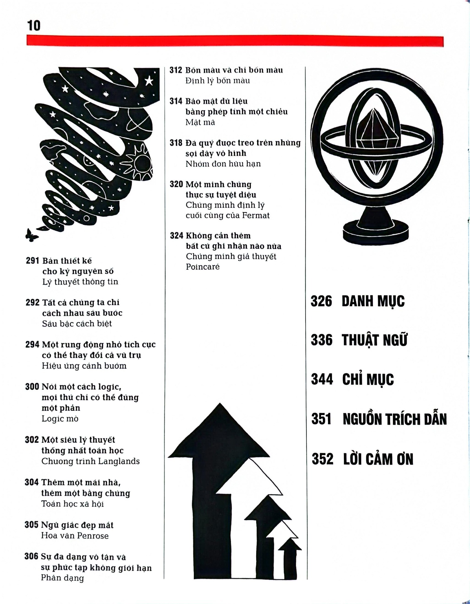 Toán Học - Khái Lược Những Tư Tưởng Lớn - DK