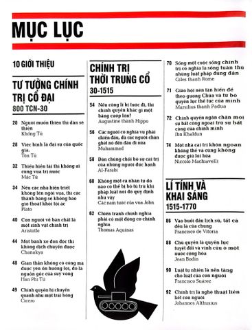  Chính Trị - Khái Lược Những Tư Tưởng Lớn - DK 