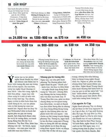  Nghệ Thuật - Khái Lược Những Tư Tưởng Lớn - DK 