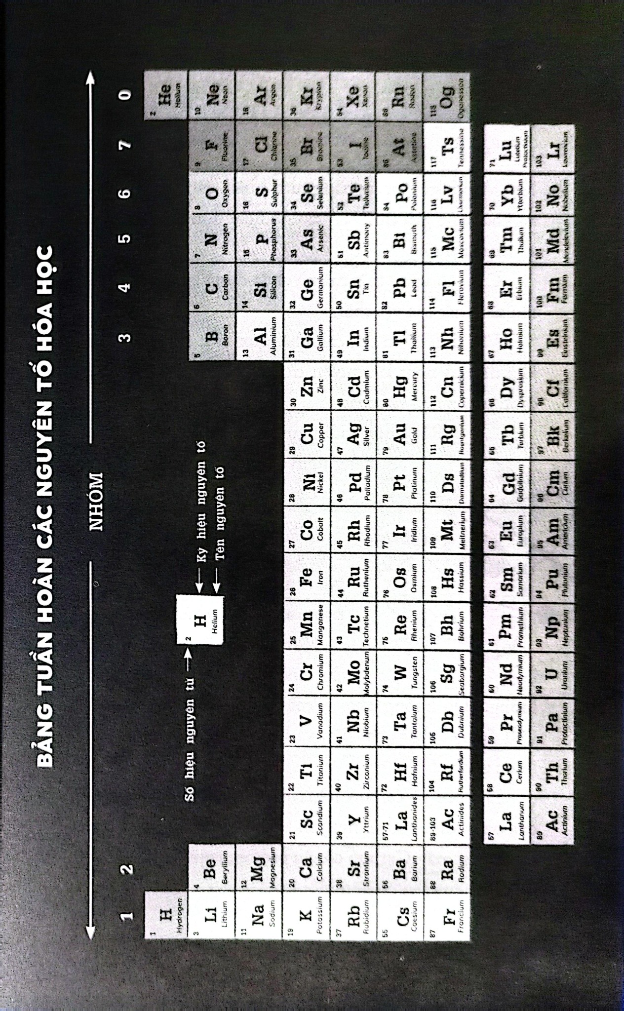 Ngại Gì Môn Hóa - Từ Bảng Tuần Hoàn Đến Sự Tuyệt Chủng - Tom Whipple, James Davies