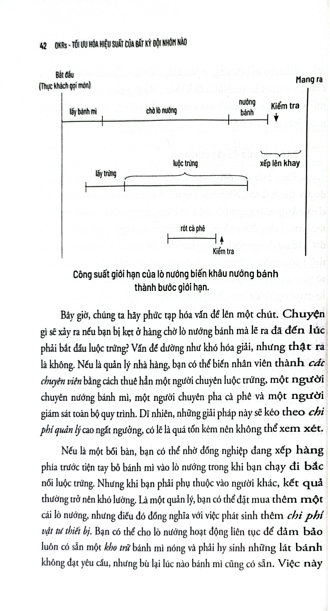 OKRS - Tối Ưu Hóa Hiệu Suất Của Bất Kỳ Đội Nhóm Nào - Andrew S.Grove