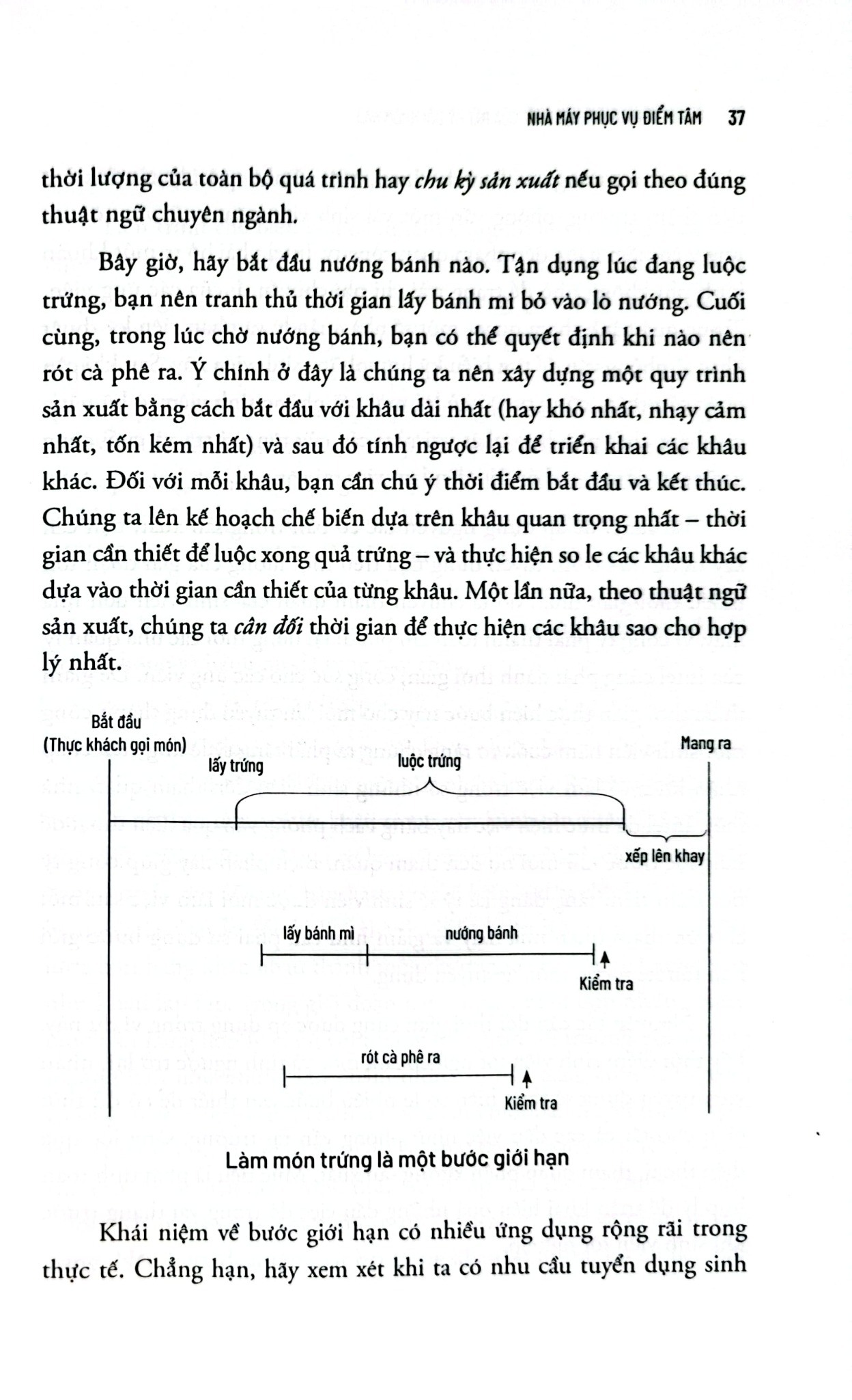 OKRS - Tối Ưu Hóa Hiệu Suất Của Bất Kỳ Đội Nhóm Nào - Andrew S.Grove