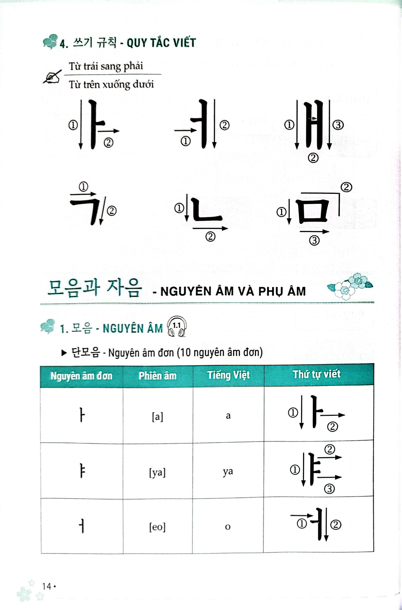 Zero To Hero - Tự Học Tiếng Hàn Cấp Tốc Từ Số 0 - Tô Tôn Thành (A Síng), Trương Ngọc Thúy