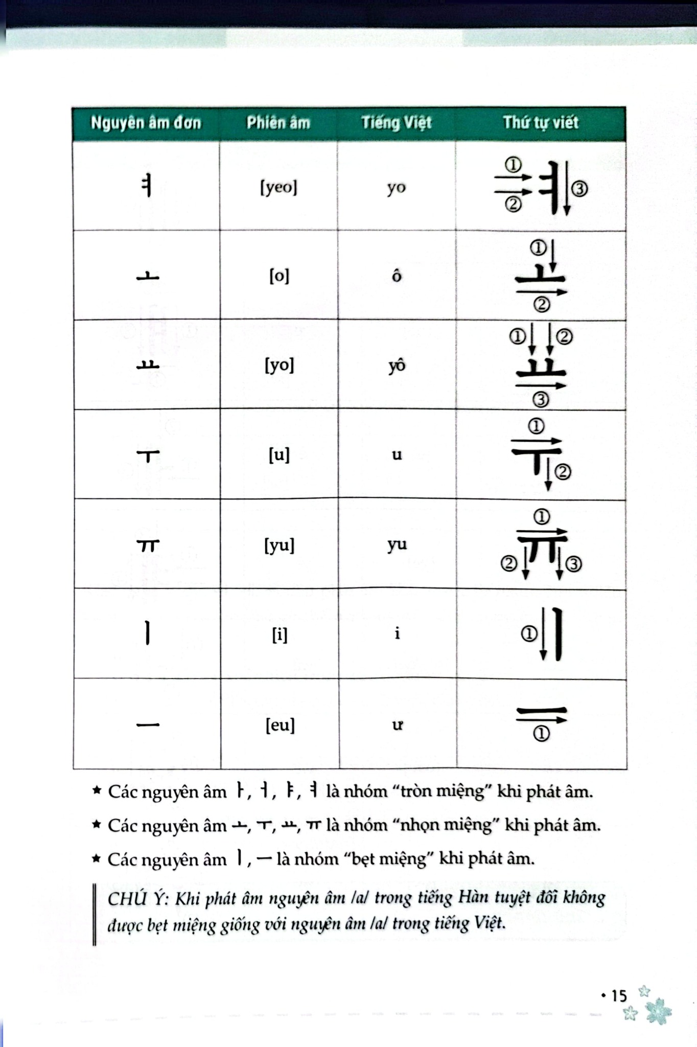 Zero To Hero - Tự Học Tiếng Hàn Cấp Tốc Từ Số 0 - Tô Tôn Thành (A Síng), Trương Ngọc Thúy