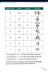 Zero To Hero - Tự Học Tiếng Hàn Cấp Tốc Từ Số 0 - Tô Tôn Thành (A Síng), Trương Ngọc Thúy