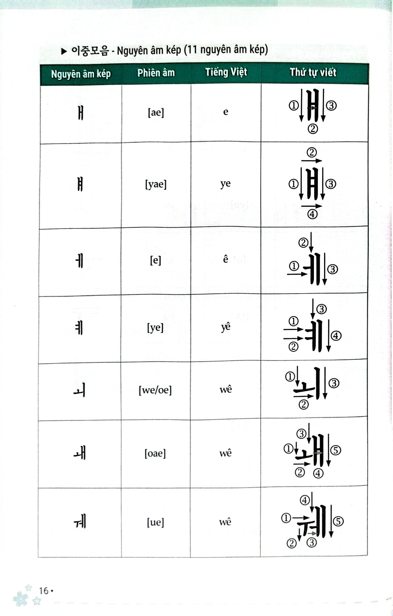 Zero To Hero - Tự Học Tiếng Hàn Cấp Tốc Từ Số 0 - Tô Tôn Thành (A Síng), Trương Ngọc Thúy