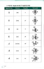 Zero To Hero - Tự Học Tiếng Hàn Cấp Tốc Từ Số 0 - Tô Tôn Thành (A Síng), Trương Ngọc Thúy
