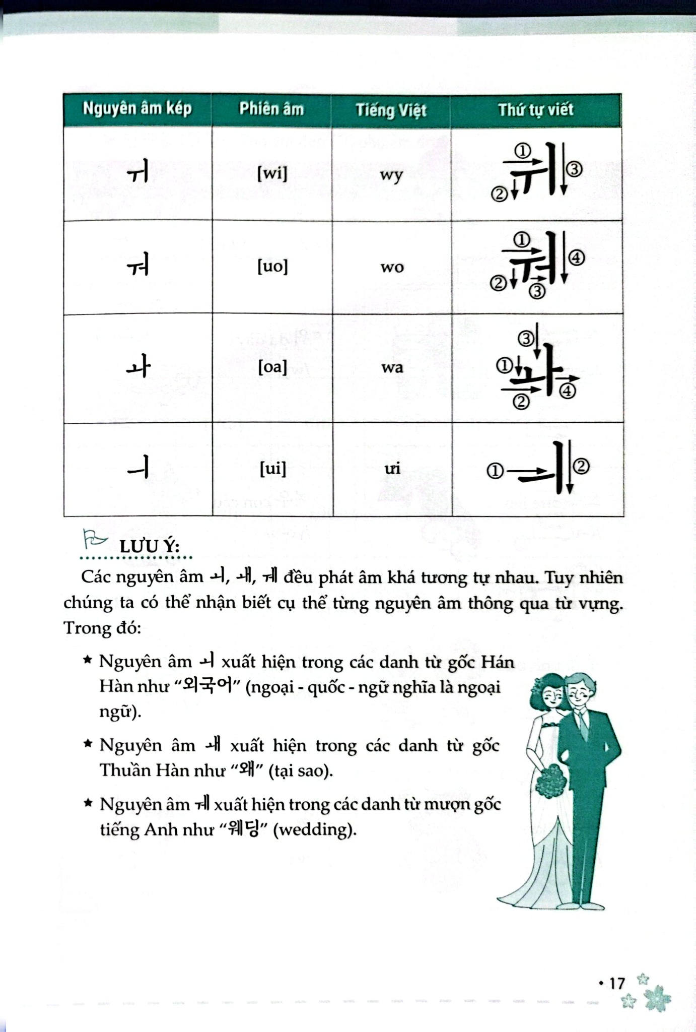Zero To Hero - Tự Học Tiếng Hàn Cấp Tốc Từ Số 0 - Tô Tôn Thành (A Síng), Trương Ngọc Thúy