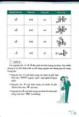 Zero To Hero - Tự Học Tiếng Hàn Cấp Tốc Từ Số 0 - Tô Tôn Thành (A Síng), Trương Ngọc Thúy