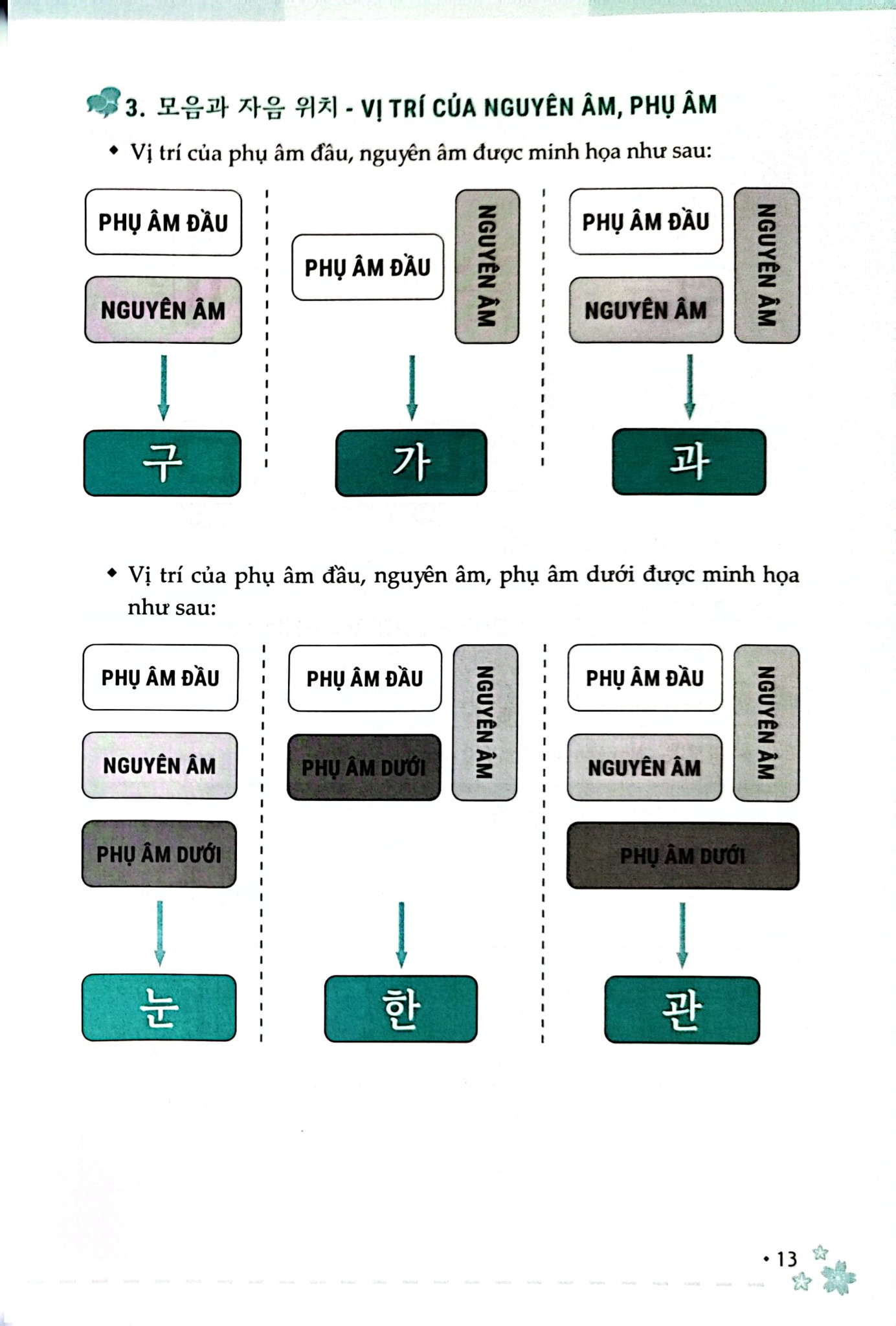 Zero To Hero - Tự Học Tiếng Hàn Cấp Tốc Từ Số 0 - Tô Tôn Thành (A Síng), Trương Ngọc Thúy