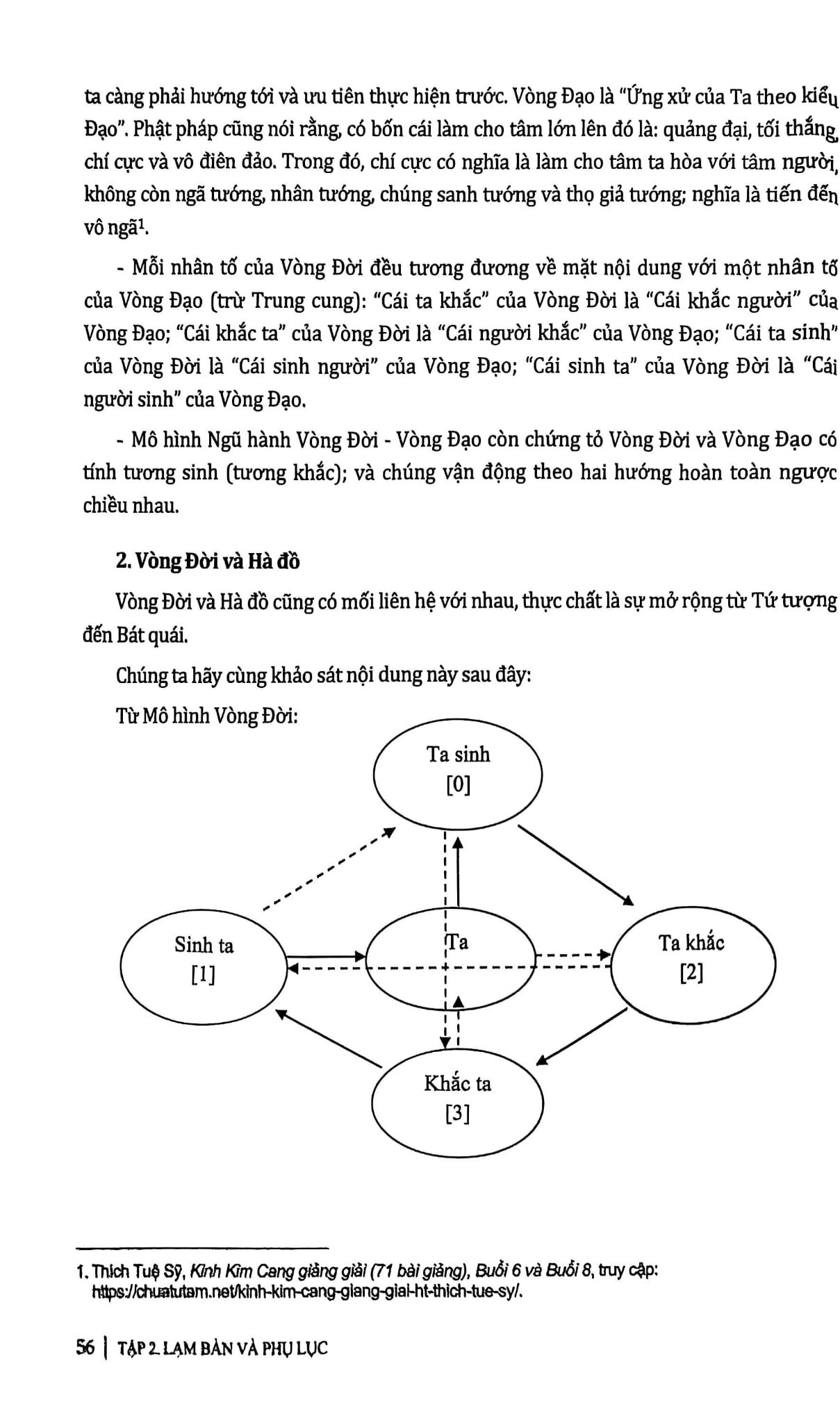 Dịch Lý - Khai Phá Hệ Thống Triết Lý Kinh Dịch - Tập 2: Lạm Bàn Và Phụ Lục