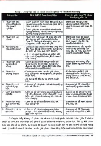  CFO Quản Trị Tài Chính Công Ty Cổ Phần - TS. Đinh Thế Hiển 