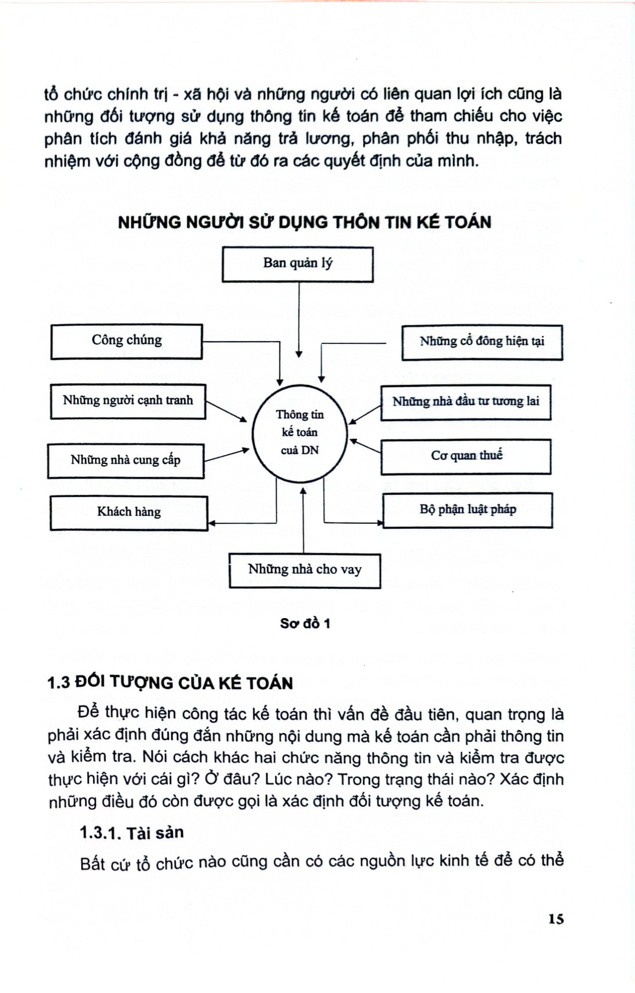 Nguyên Lý Kế Toán (TBL9) - PGS,TS.Võ Văn Nhị