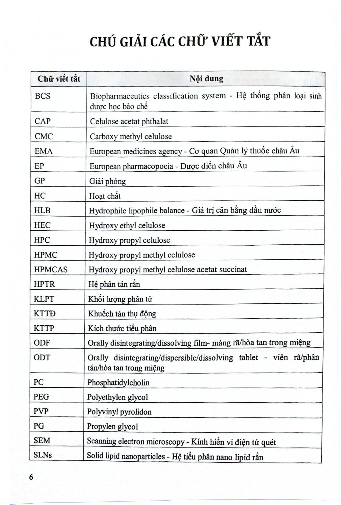 Cải Thiện Hấp Thu Thuốc Dùng Qua Đường Tiêu Hoá (Sách Đào Tạo Sau Đại Hoc) - ĐH Dược Hà Nội